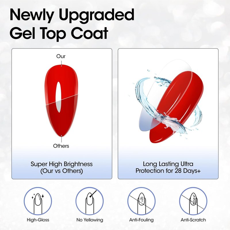 GELLEN Gel Top Coat - High Gloss Long-Lasting Nail Polish | 20ml Clear UV Soak Off for DIY Manicure