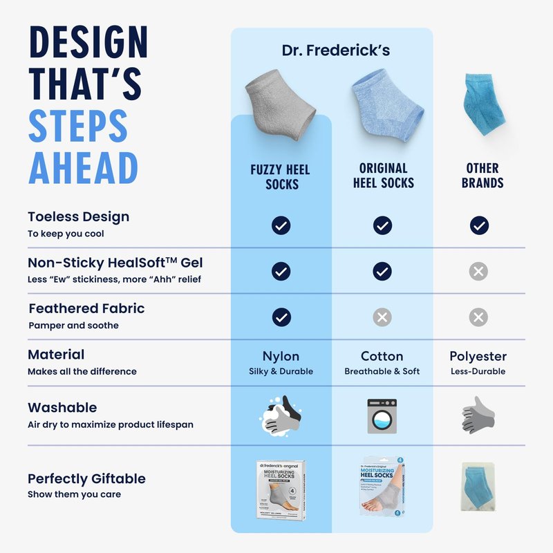 Dr. Frederick’s Original Moisturizing Fuzzy Heel Socks - Cozy Gel-Lined Socks for Dry Cracked Heels - 2 Pairs - Overnight Foot Care with Olive Oil, Vitamin E - Gifts for Women & Men - Mellow Moon