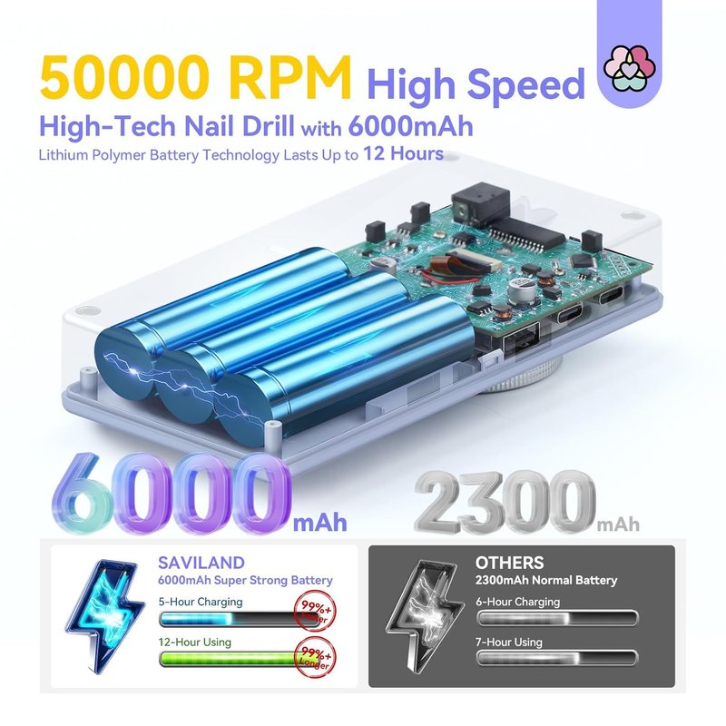 SAVILAND 50000RPM Nail Drill - Fast Electric Acrylic Removal Kit | Rechargeable 6000mAh Professional Manicure Tools