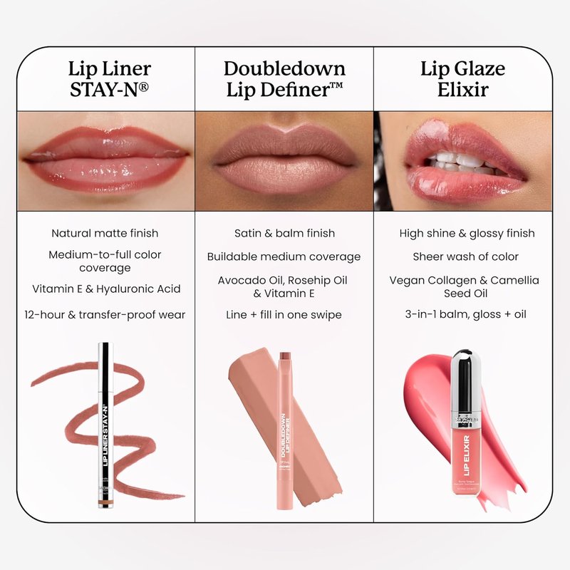Sacheu Lip Liner - Long Lasting Waterproof Lip Tint with Hyaluronic Acid & Vitamin E | Transfer Proof Matte Finish (Red-Y Or Not)