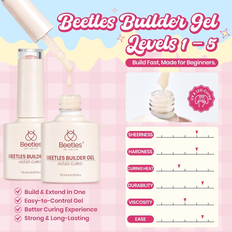Beetles Builder Gel Nail Kit,Juicy Tint 6 Colors Jelly Pink Nude Builder Gels Instant Apex Thickening Extension Strengthen Weak Nails for Beginners DIY Salon Spring NailsUV & LED Lamp Needed