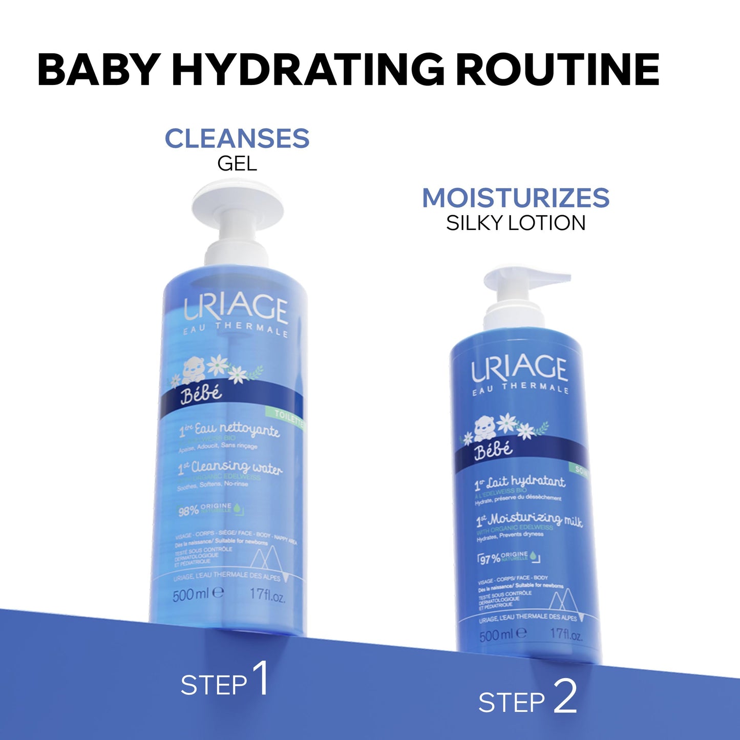 Uriage Baby No-Rinse Face & Body Cleanser With Organic Edelweiss, Soothes, Softens And Respects Baby's Delicate Skin, Ultra-Convenient Pump, Soap Free, Physiological Ph