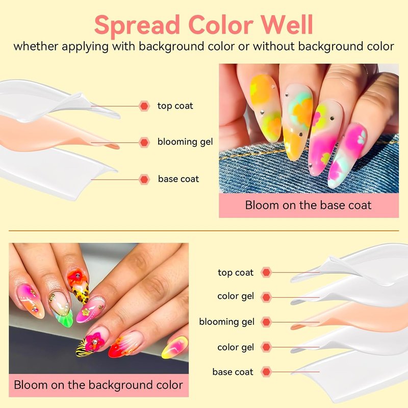 Makartt Clear Blooming Gel - 15ml UV LED Nail Art Polish for Stunning Marble Designs | DIY Flower Effect