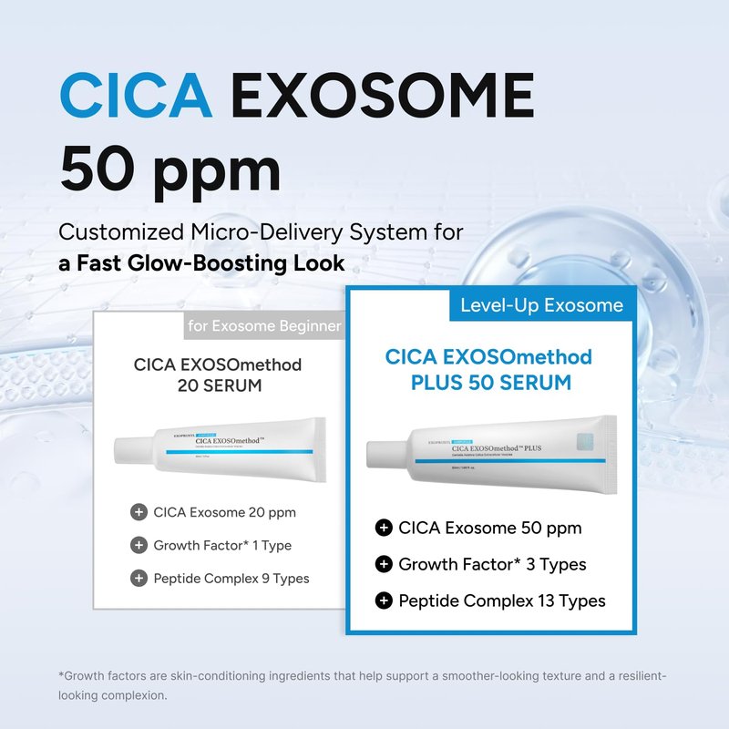 EXOPROXYL CICA EXOSOmethod plus 50 Serum, Centella Asiatica Exosome with Niacinamide&13 Peptides for Glass Skin, Strengthens Skin Barrier, Hydrating & Rebalancing Korean Skin Care (1.69 Fl Oz / 50ml)