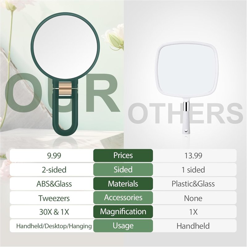 30X Magnifying Hand Mirror - Double-Sided Portable Makeup Mirror | Travel Essential, Green