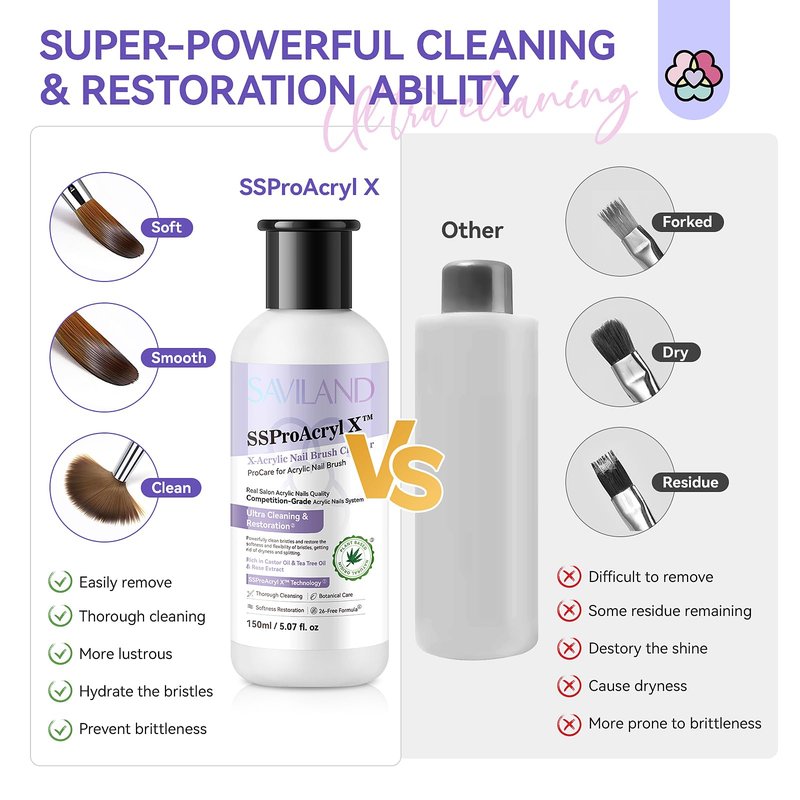 SAVILAND Acrylic Nail Brush Cleaner: 5 OZ Large Capacity Acrylic Brush Cleaner Castor Oil Nail Brush Cleaner Conditioner Restorer with Nail Cleaning Pads & Dappen Dish for Acrylic Nails Home Salon DIY
