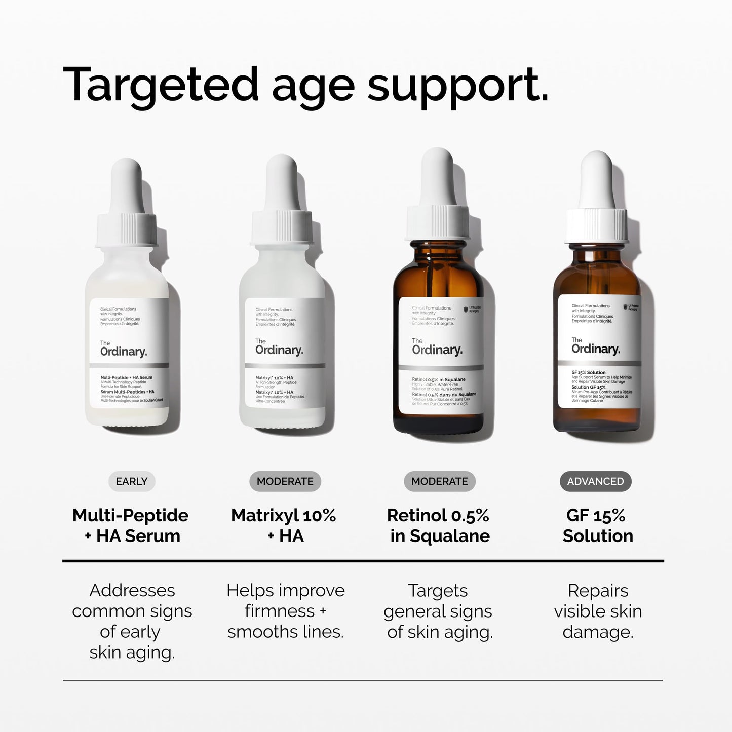 The Ordinary Matrixyl 10% + Hyaluronic Acid, Anti-Aging Serum for Fine Lines and Wrinkles, 1 Fl Oz