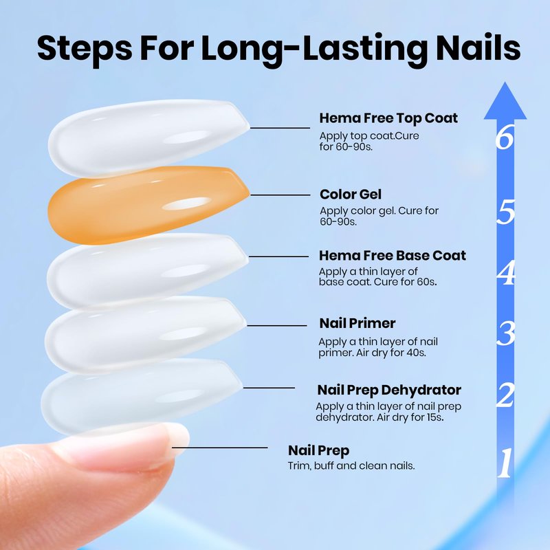 Beetles HEMA Free & TPO Free Protein Nail Dehydrator & Primer with Gel Top Coat and Base Coat Set Soak Off UV LED Gel Nail Polish Foundation Kit for Long Lasting Manicure Gifts