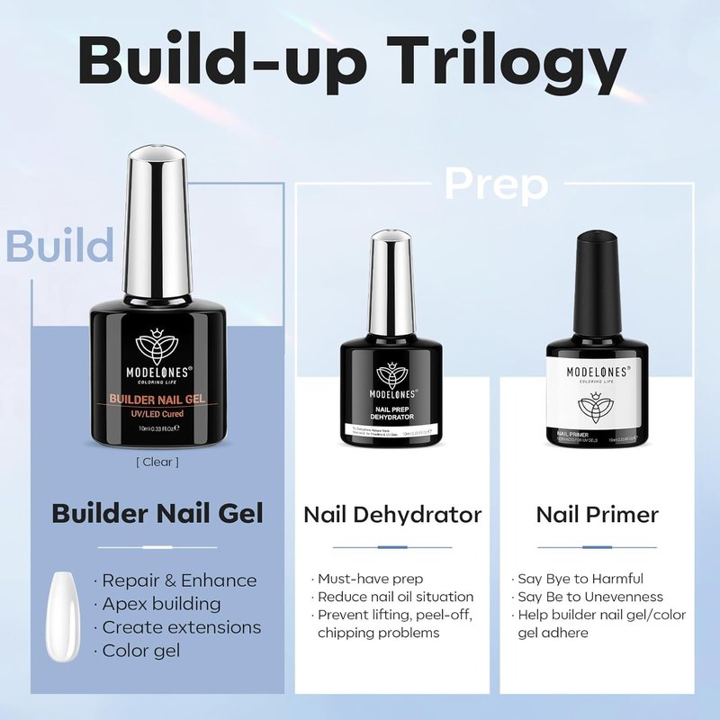 modelones Nail Thickening Solution, Dehydrator and Primer & Builder Nail Gel, 3Pcs Prep Dehydrate & Bond Primer Clear Gel Builder Polish Base Coat for Strengthener Apex Building, LED Lamp Cured 10ml