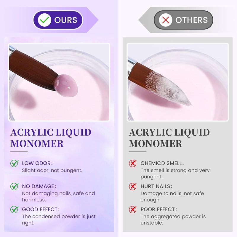Skiennix Acrylic Liquid Monomer - Long-Lasting Formula for Professional Nail Art | 40ml (1.33 Fl. Oz)