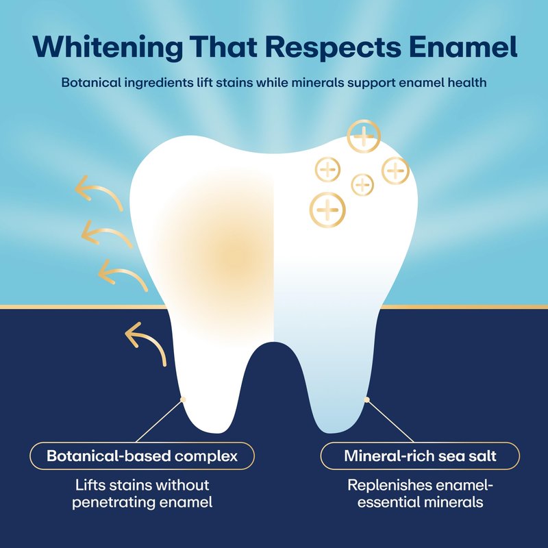 Lumineux Teeth Whitening Strips Kit - 9 Treatments (1 Month) - Peroxide Free - Enamel Safe for Whiter Teeth - Whitening Without The Sensitivity - Dentist Formulated - Sensitivity Free