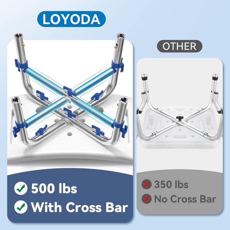 Loyoda FSA/HSA Eligible Heavy Duty Shower Chair for Inside Shower, 500lb Weight Capacity, Height-Adjustable Shower Bench with Padded Seat, Shower Stool Suitable for Elderly and Disabled