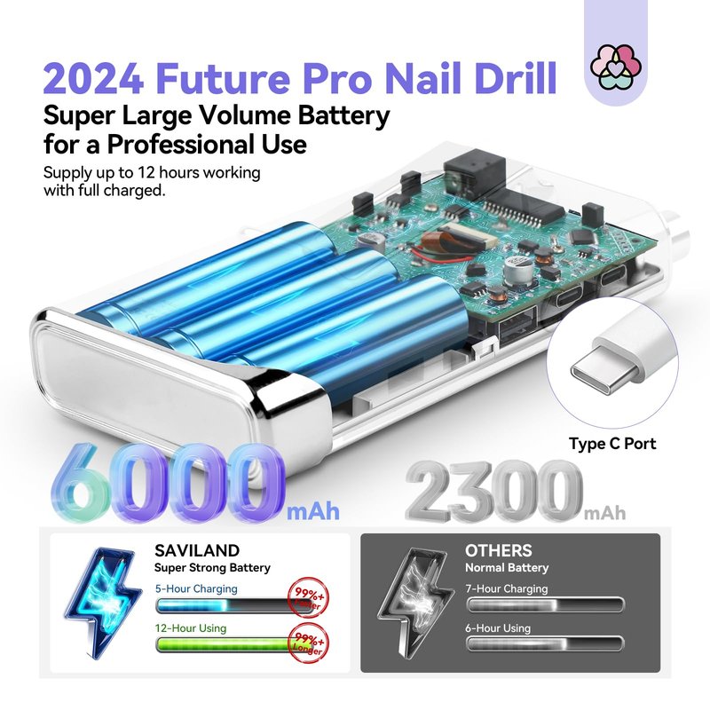 SAVILAND Professional Electric Nail Drill : 40000RPM Portable Nail Drill Kit E File with Drill Bits Rechargeable 6000mAh for Acrylic Gel Nails for Salon Home, Y2K