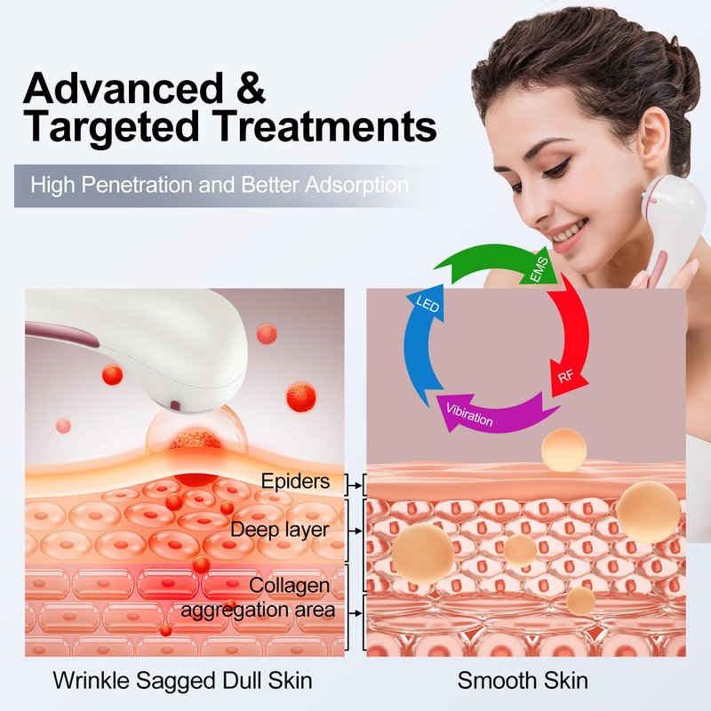 MiSMON High Frequency Facial Machine Light Theraphy Micro-Current Device, 5 in 1 Multifunctional Facial Massager for Face
