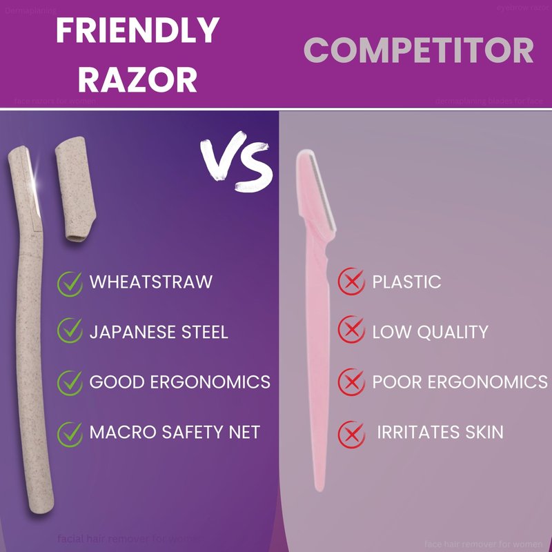 Dermaplaning Tool for Face – Removes Peach Fuzz & Exfoliates Skin | Dermaplane Blade | Facial Razors for Women | Derma Razor | Facial Razor | Face Shaver for Women | Microblade