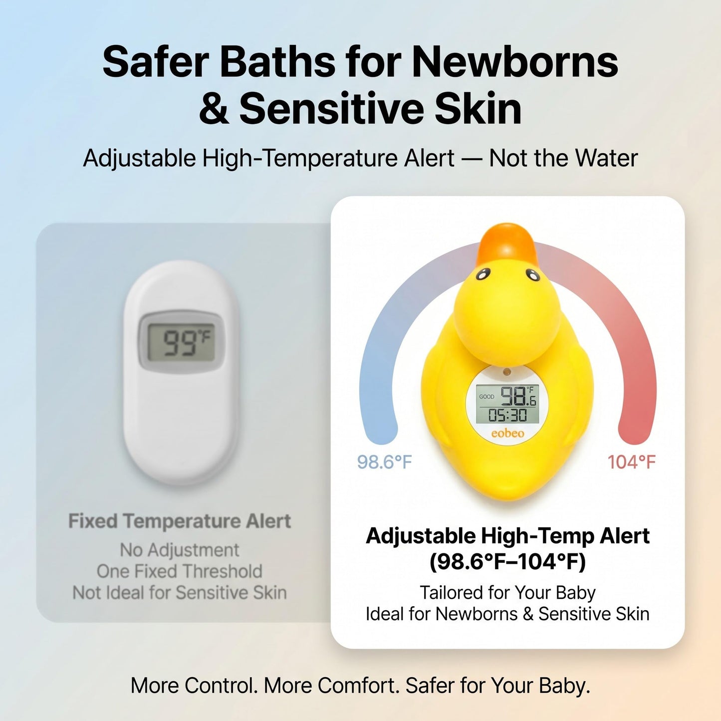 Baby Bath Thermometer with Smart Temperature Alert, Accurate Digital Water Thermometer, Adjustable High Temp Alert for Newborns, Floating Duck Toy with Timer, LED & Sound Alarm, BPA-Free, Waterproof