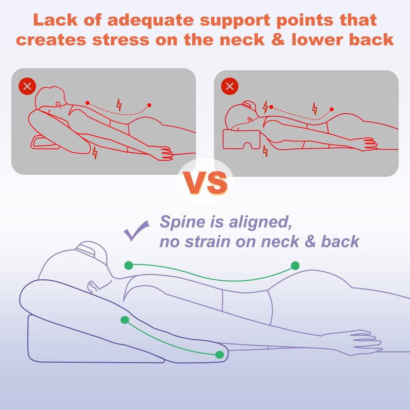 HOMCA Face Down Pillow After BBL or Eye Surgery - Home Massage Pillow Stomach Sleeping Face Down for Bed with CertiPUR-US Certified Memory Foam and Removable Cover