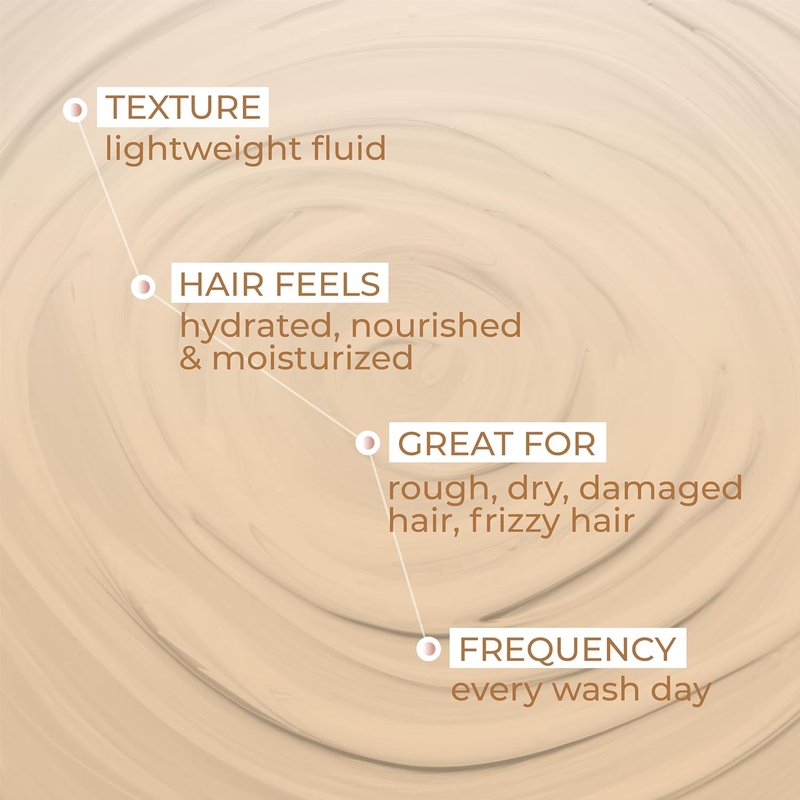 Ashba Botanics Hydrating Shampoo For Dry & Dehydrated Hair| Mildly Cleanses, Soothes Scalp With Green Tea Extract, Shea Butter | Hair Shampoo for Curly Hair | For Men & Women, Sulphate Free - 8 Fl Oz