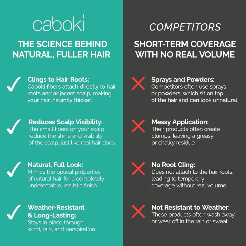Caboki Hair Fibers for Thinning Hair - Natural Plant-Based Powder for Men & Women - Instantly Thicker Hair - 30g, Salt & Pepper-Dark
