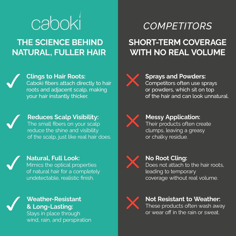 Caboki Hair Fibers for Thinning Hair – Natural Plant-Based Hair Powder for Men & Women – Instantly Thicker Fuller Looking Hair – Clean Ingredients – 30g, 90-Day Supply, Dark Brown