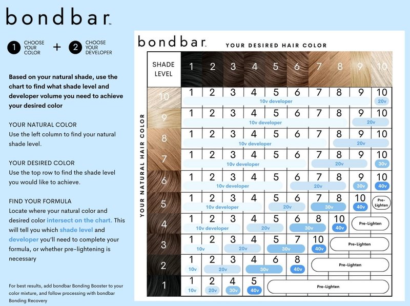 Bondbar 10 Volume Creme Developer, Repairing hair dye for all hair types, CrueltyFree*, ParabenFree, & Vegan, 4 Oz