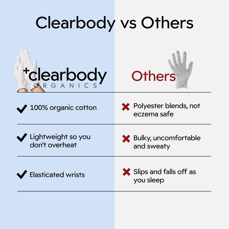 Clearbody Organics 100% Organic Cotton Gloves for Dry Hands Sleeping - Breathable Cotton for Eczema - Moisturizing Gloves Overnight (5 Pairs, Size M)