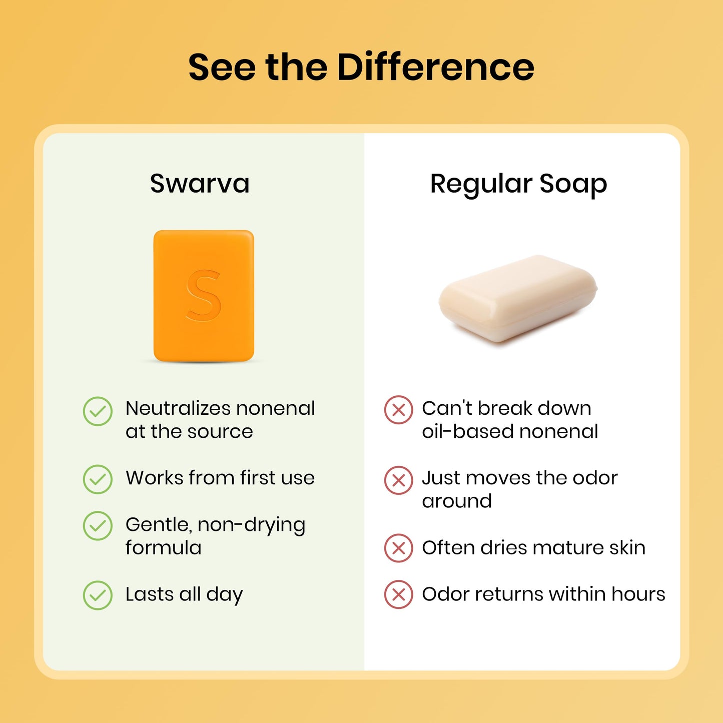 Swarva Japanese Persimmon Cleanser Bar 2 Pk Bundle for Body Odor, Persimmon Solution for Old People Smell - Natural Cleansing Body Bars, Organic Formula, Japanese Skin Care, Cleansing Hygiene