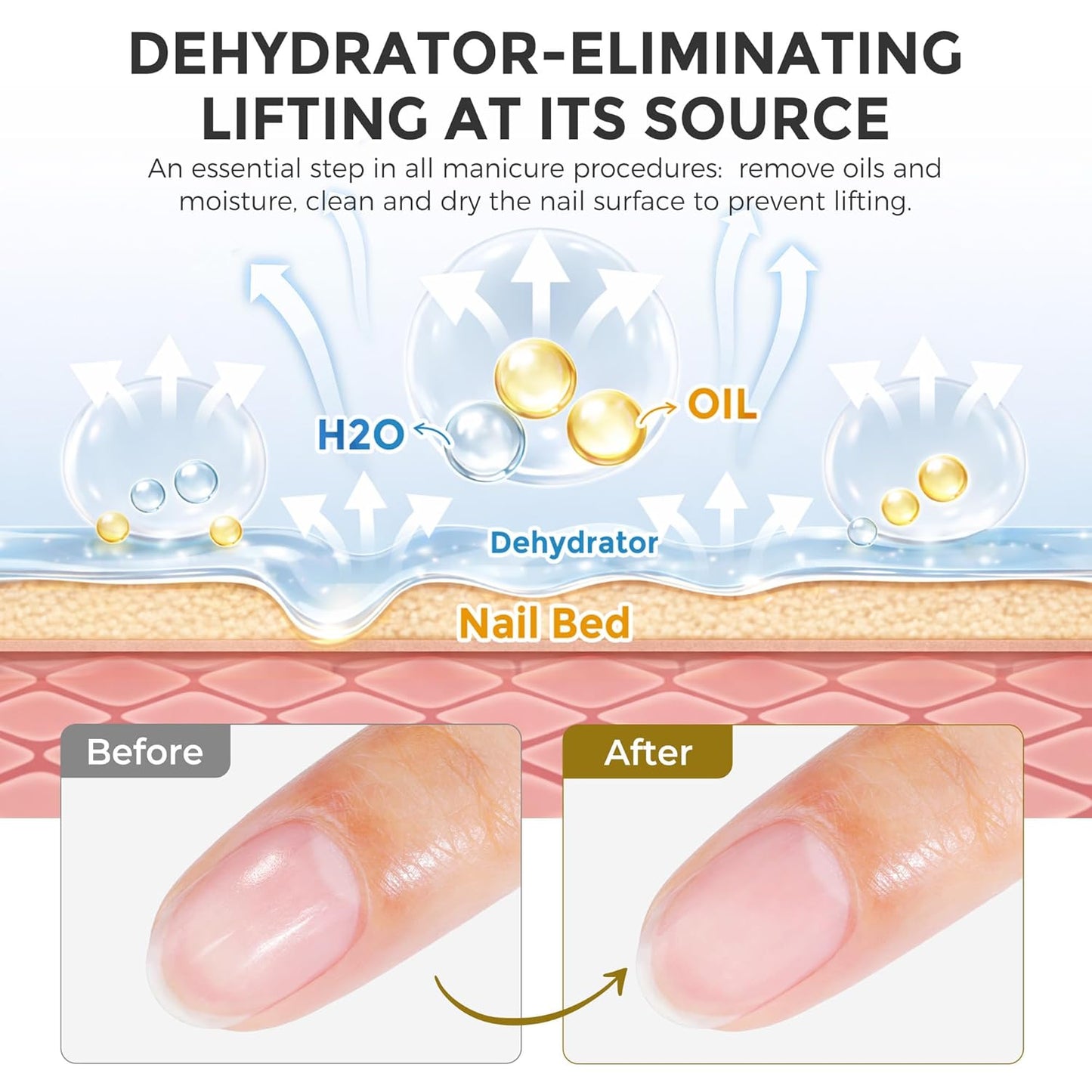 UNA GELLA Nail Dehydrator & Primer Set - HEMA-Free, Acid-Free Nail Prep for Acrylic & Gel Polish | 2x10ml
