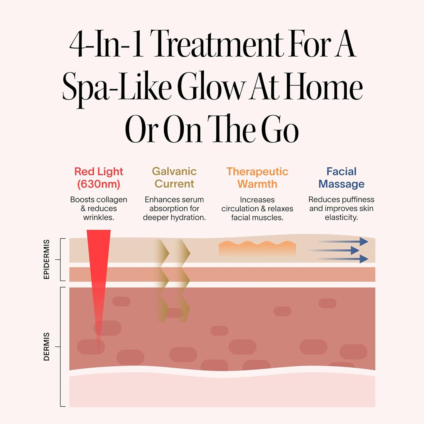 Solawave 4-in-1 Red Light Therapy Wand - Anti-Aging Beauty Device for Face & Neck | Galvanic Massager & Warmth (Rose Gold)
