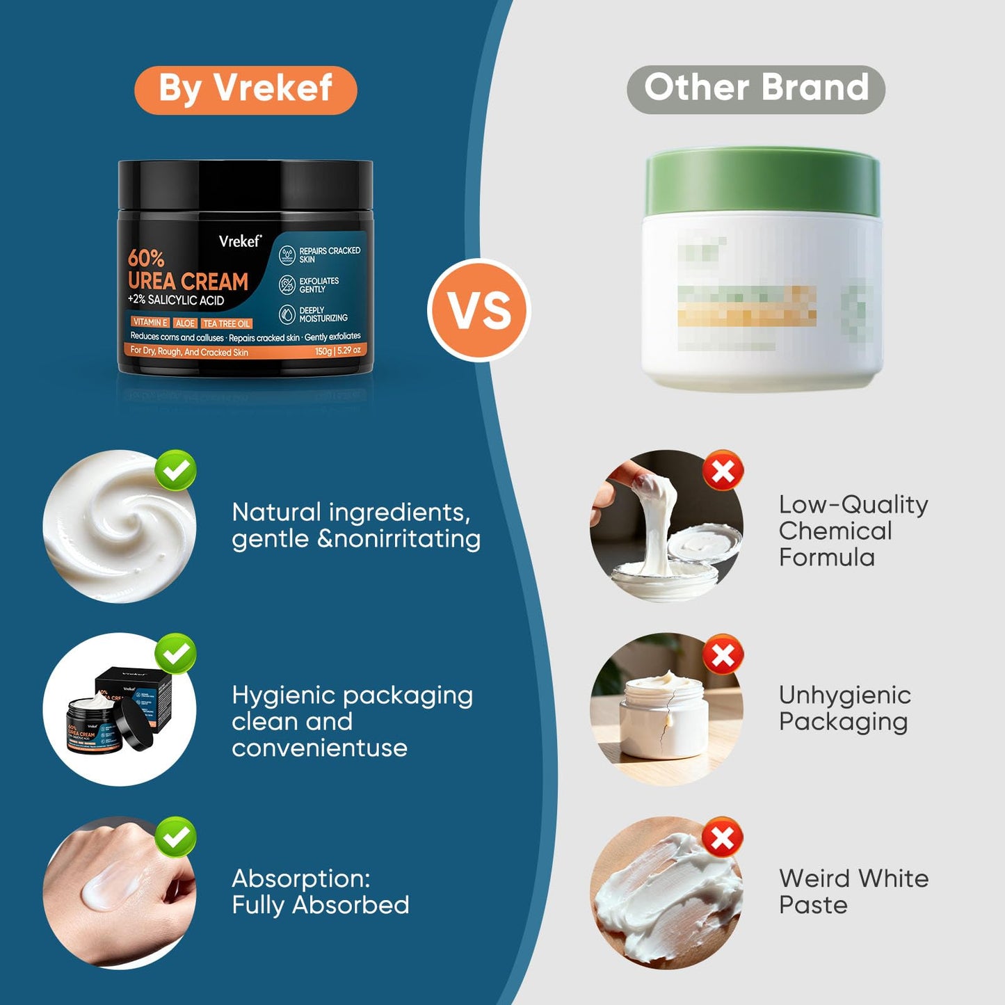VREKEF Urea Cream 60% with 2% Salicylic Acid, Urea Cream 60 Percent for Feet Maximum Strength, Foot Cream & Callus Remover for Dry Cracked Heels, Rough Thick Skin, Deep Hydration, 5.29 oz