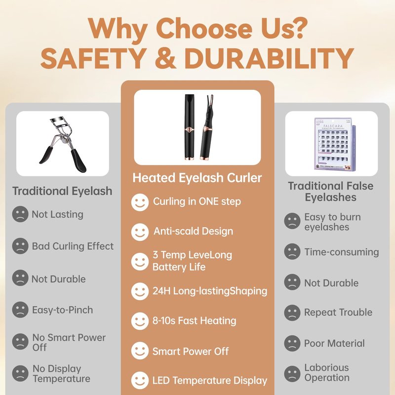 2026 Upgraded Heated Eyelash Curler - 2-in-1 Electric Lash Curler - 3 Temperature Modes/8s Quick Heat/USB Rechargeable Mini Electric Eyelash Curler-Natural Curling 24H Long-Lasting Curl