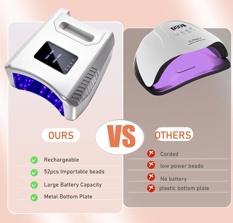 Cordless LED UV Nail Lamp - Professional Fast Curing Gel Dryer | 2 Pcs 5200mAh Battery Set, Portable Acrylic Manicure Light (White)