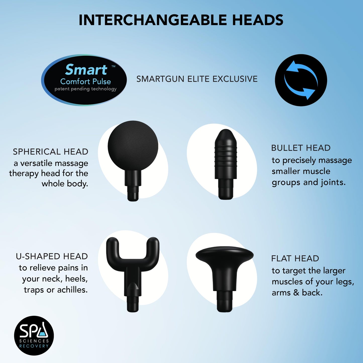 SPA SCIENCES - SmartGun Elite – Therapeutic Deep Tissue Percussion Massager – for Muscle Soreness - with Interchangeable Heads, 10 Intensity Levels and Smart Comfort Pulse – USB Rechargeable