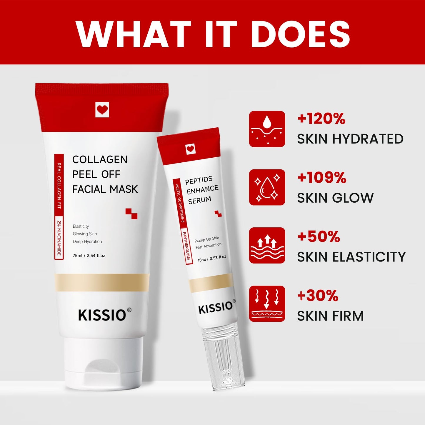 KISSIO Collagen Wrapping Mask Set,Enhance Serum and Peel Off Facil Mask for Elasticity,Hydrating,Glowing and Plumping Skin,Face Mask with Collagen,Peptide and Niacinamide,Skin Care