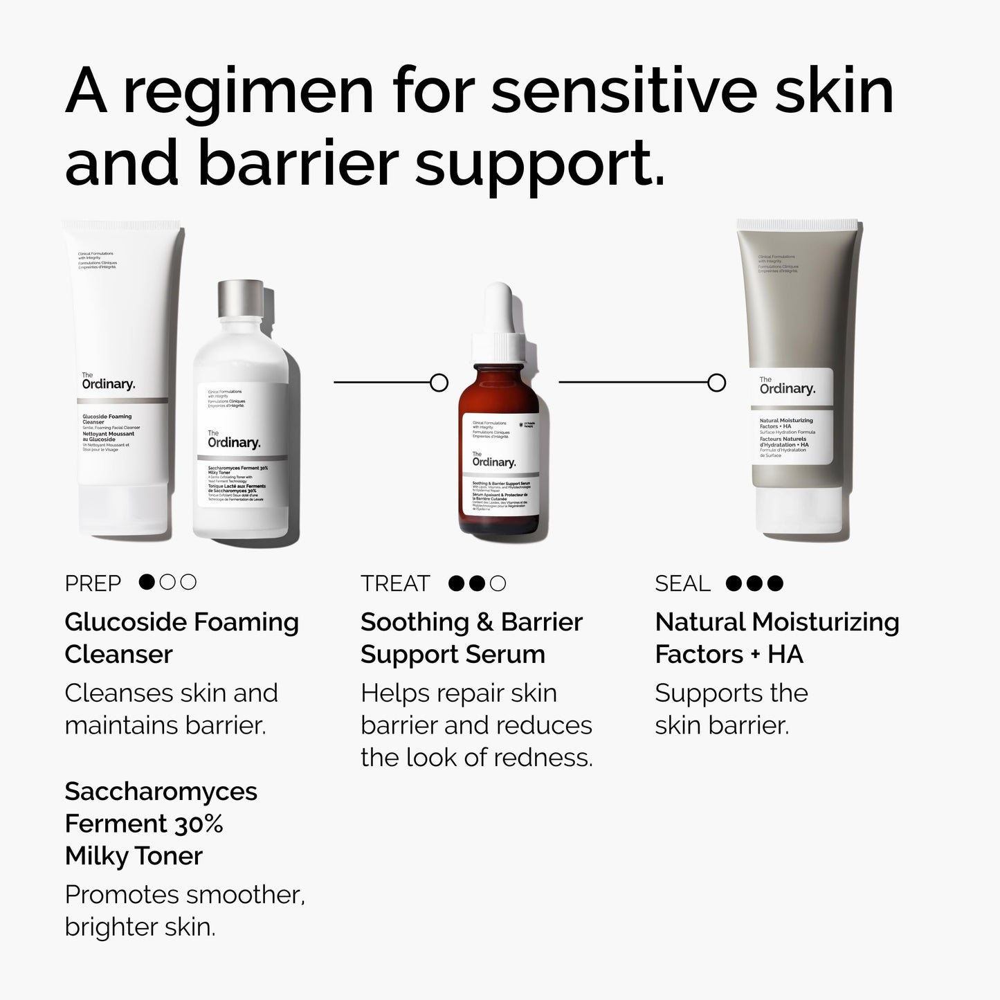 The Ordinary Soothing & Barrier Support Serum, Redness-Reducing & Hydrating Solution with Centella Asiatica for Skin Barrier Repair, 1 Fl Oz