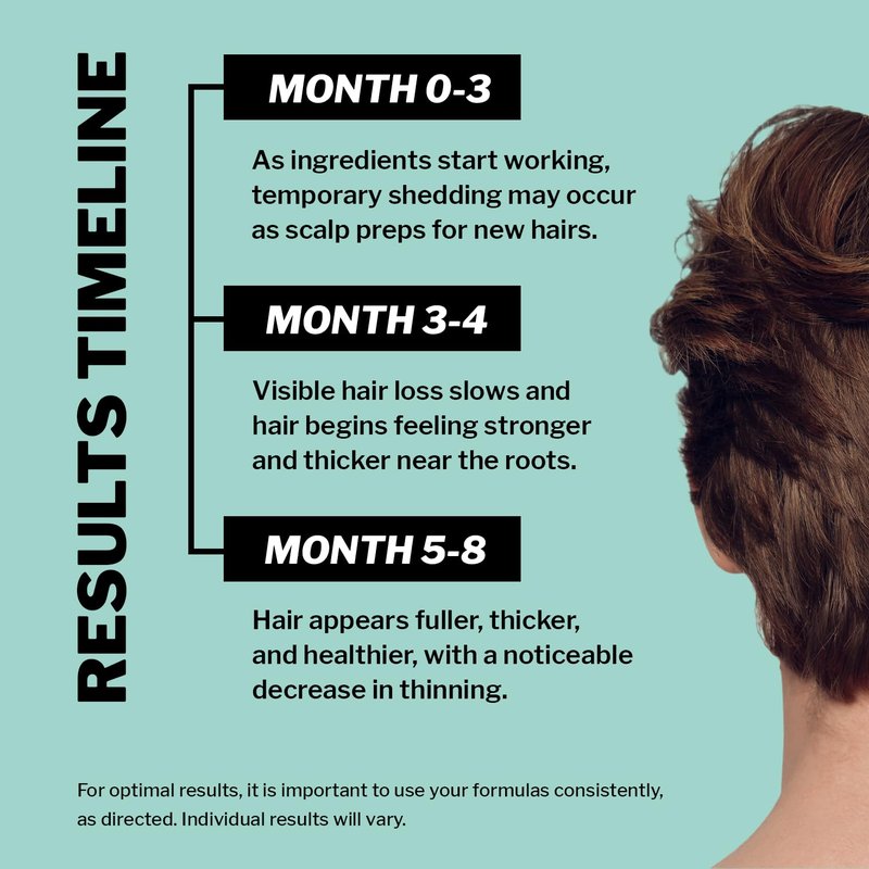 Shapiro MD Hair Growth Experts Hair Regrowth Kit Plus: Shampoo, Conditioner, Minoxidil, Leave-In Foamer. Anti Hair Loss and Thinning Hair Solution, 1 Month