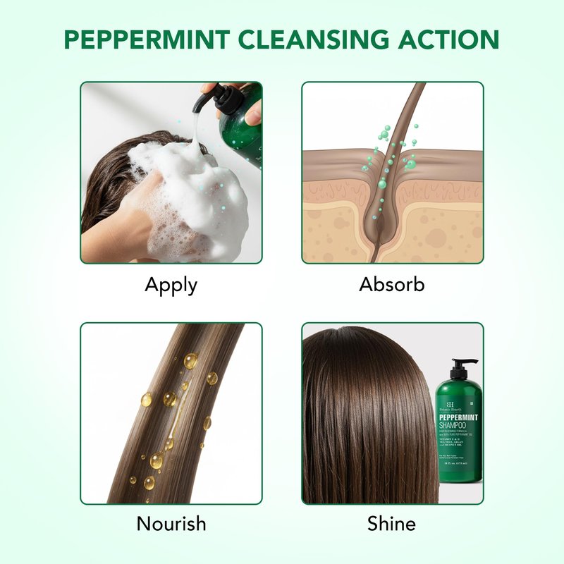 Botanic Hearth Peppermint Oil Shampoo | Hair Blooming Formula With Keratin For Thinning Hair | Fights Hair Loss, | Sulfate Free For Men And Women | 16 Fl Oz