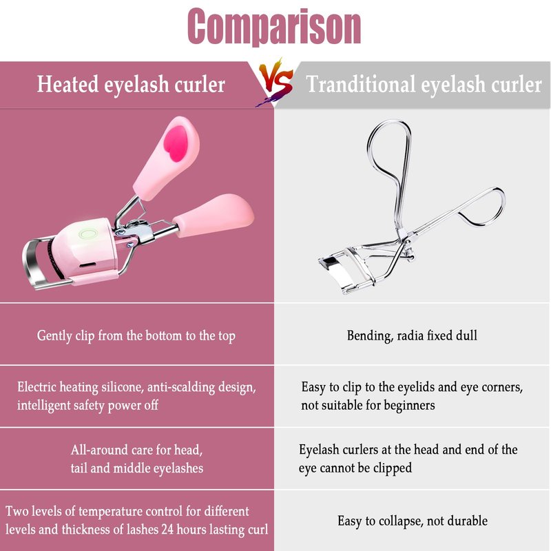 Pinkiou Heated Eyelash Curler for Women USB Rechargeable Lash Curler Long Lasting Ironing Electric Eyelash Curler with Silcone Pad Replacable Great Makeup Tools for Her
