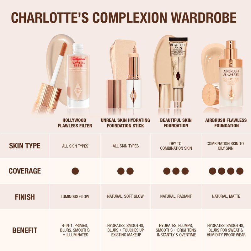 Charlotte Tilbury Unreal Skin Tint & Sheer Glow Hydrating Foundation Stick - Cream Foundation Makeup with Sheer-to-Light Coverage & a Buildable Formula - Blurring, Smoothing & Nourishing - 4 Fair