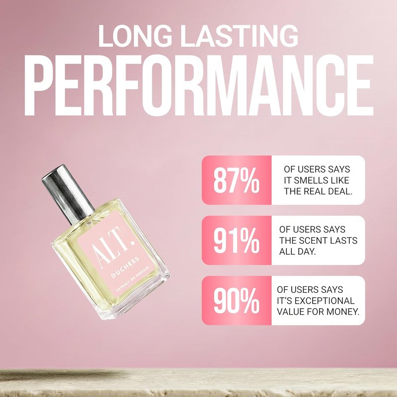 ALT. FRAGRANCES Duchess - Extrait De Parfum for Women | Long-Lasting Floral Fruity Scent, 60ml
