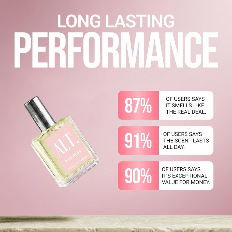 ALT. FRAGRANCES Duchess - Inspired by Delina Fragrance, Extrait de Parfum, Long Lasting Perfume for Women, Floral Fruity Scent with Lychee Rose Musk, 60ml
