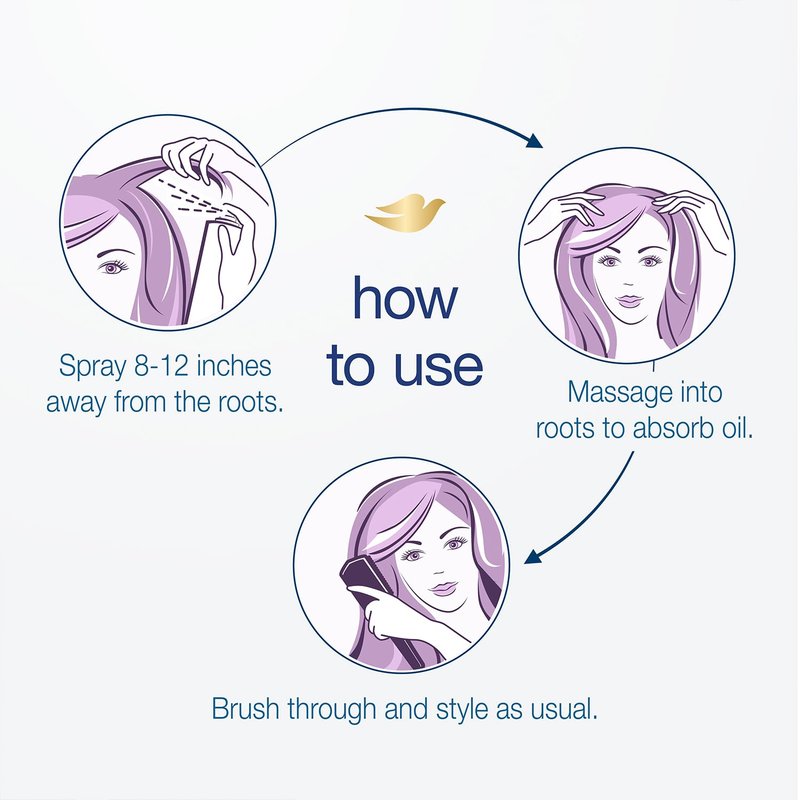 Dove Shampoo and Conditioner Set, Volume & Fullness + Advanced Dry Shampoo – Refresh & Revive Thin, Flat and Dry, Damaged Hair (3 Piece Set)