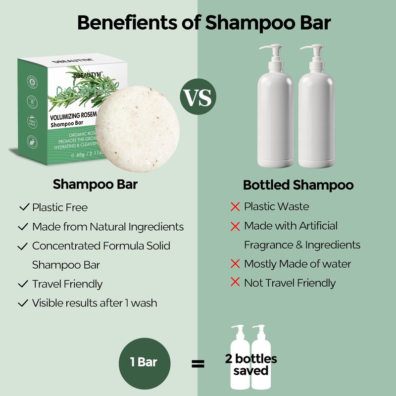 2 Pack Rosemary Hair Shampoo Bar,Deep Cleansing for Scalp Hair Loss Shampoo Soap,Organic Hair Oil Control,Solid Shampoo for Hair Growth, Refreshing and Hydrating Soap for Stocking Stuffers Women Gifts