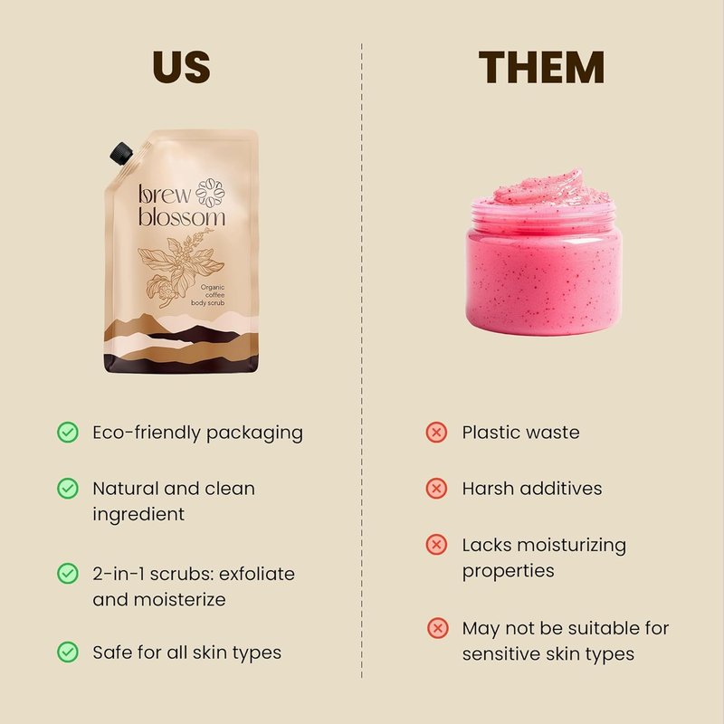 Organic Robusta Coffee Body Scrub - Moisturizing Exfoliant with Coconut Oil & Shea Butter | 8 oz for Cellulite & Fine Lines