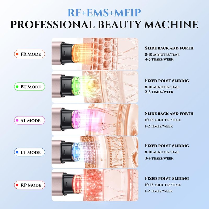 Microcurrent Facial Device - 5-in-1 Skin Tightening & Lifting Machine | 5 Color Light Therapy for Face, Neck & Eyes