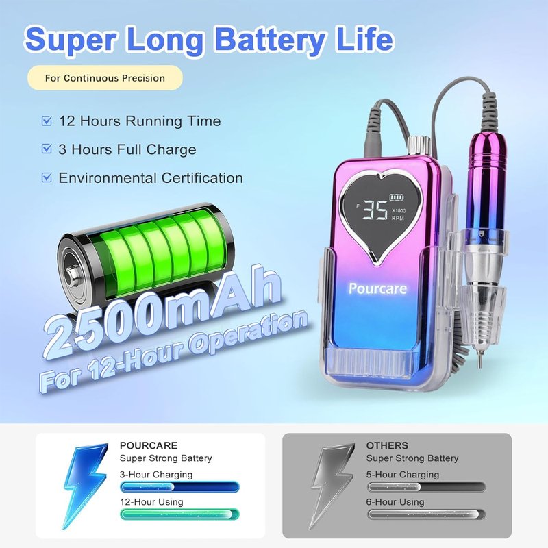 Electric Nail Drill 35000RPM | Rechargeable Acrylic & Gel Nail File Kit with 6 Polishing Tools - Sunset Blue