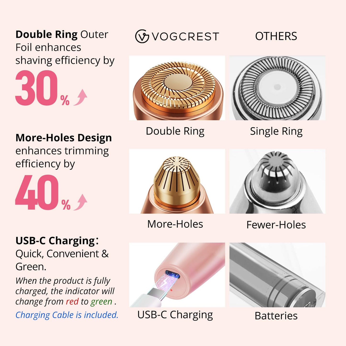 VG VOGCREST Eyebrow Facial Trimmer: 2 in1 Rechargeable Facial Hair Removal and Eyebrow Shaver - Face Lips Body Painless Facial Razor with Built-in LED Light (Pink)