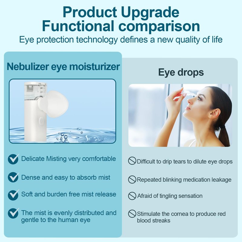 OTBK Portable Nano Mist Humidifier - Personal Eye & Face Moisturizer, USB Rechargeable Sprayer for Comfort