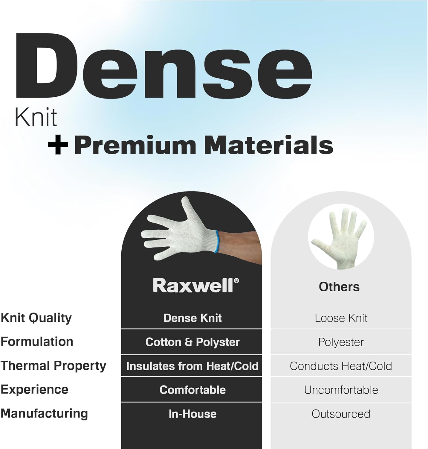 White Cotton Work Gloves - Premium Knit 12 Pairs for BBQ, Painting, Gardening | Durable Small Size