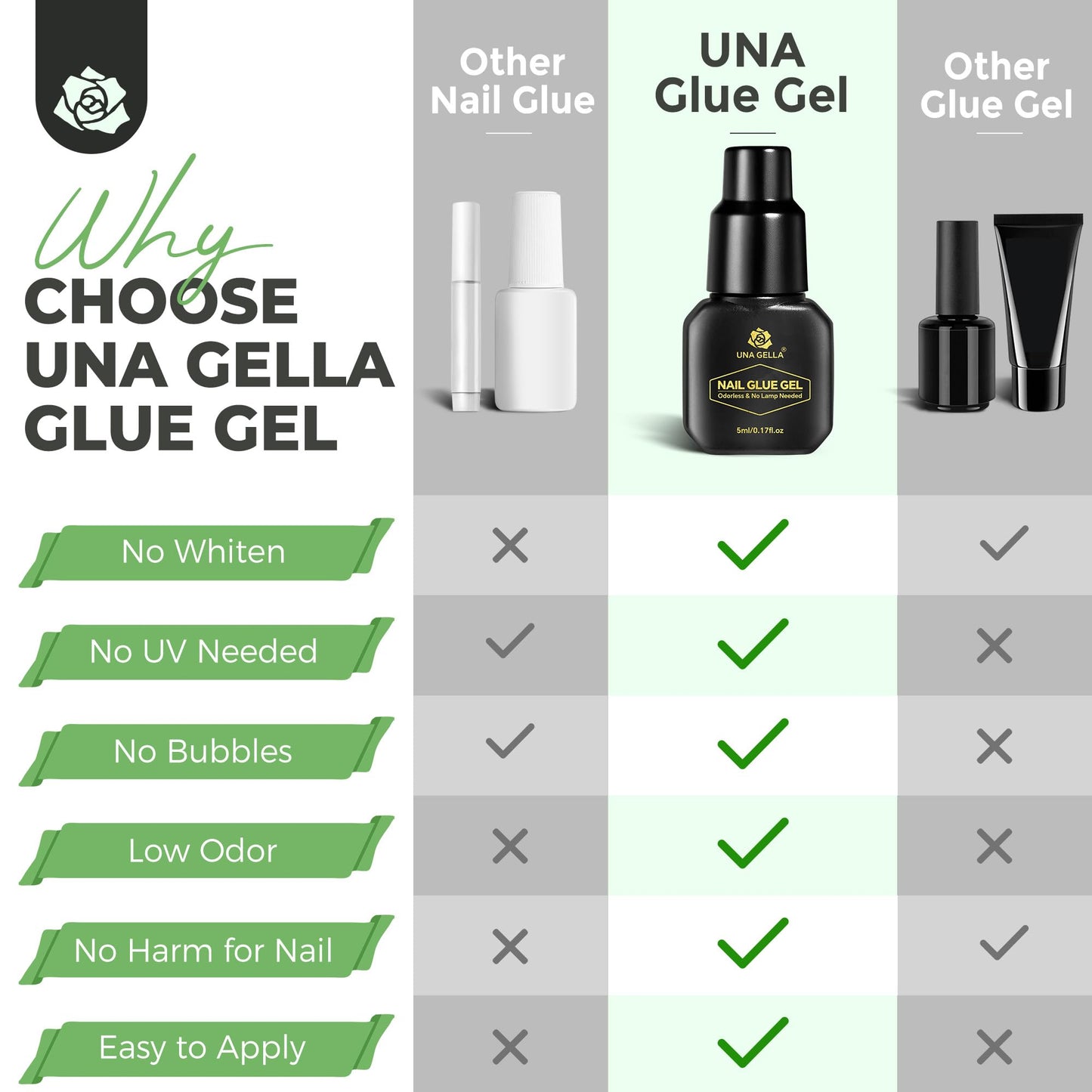 UNA GELLA Gel Nail Glue for Press Ons: 10s Fast Dry No U V Lamp Needed Glue Gel, 3pcs*5ml Upgrade Super Strong Nail Adhesive for Press on Nails, Nail Tips&Acrylic Nails-Maximum Strength, Long-Lasting
